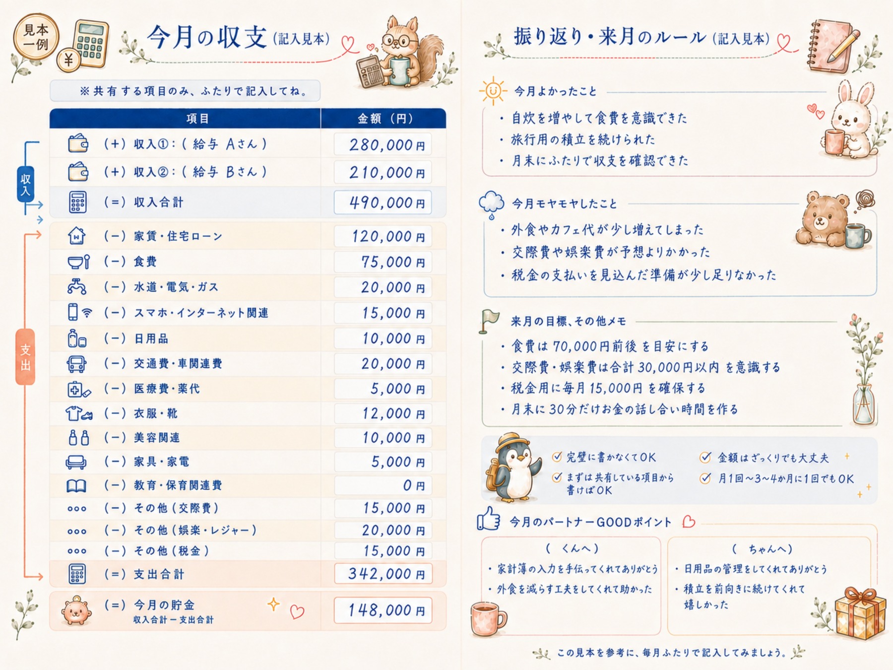 月1お金会議ページの記入見本。今月の収支と振り返り・来月のルール
