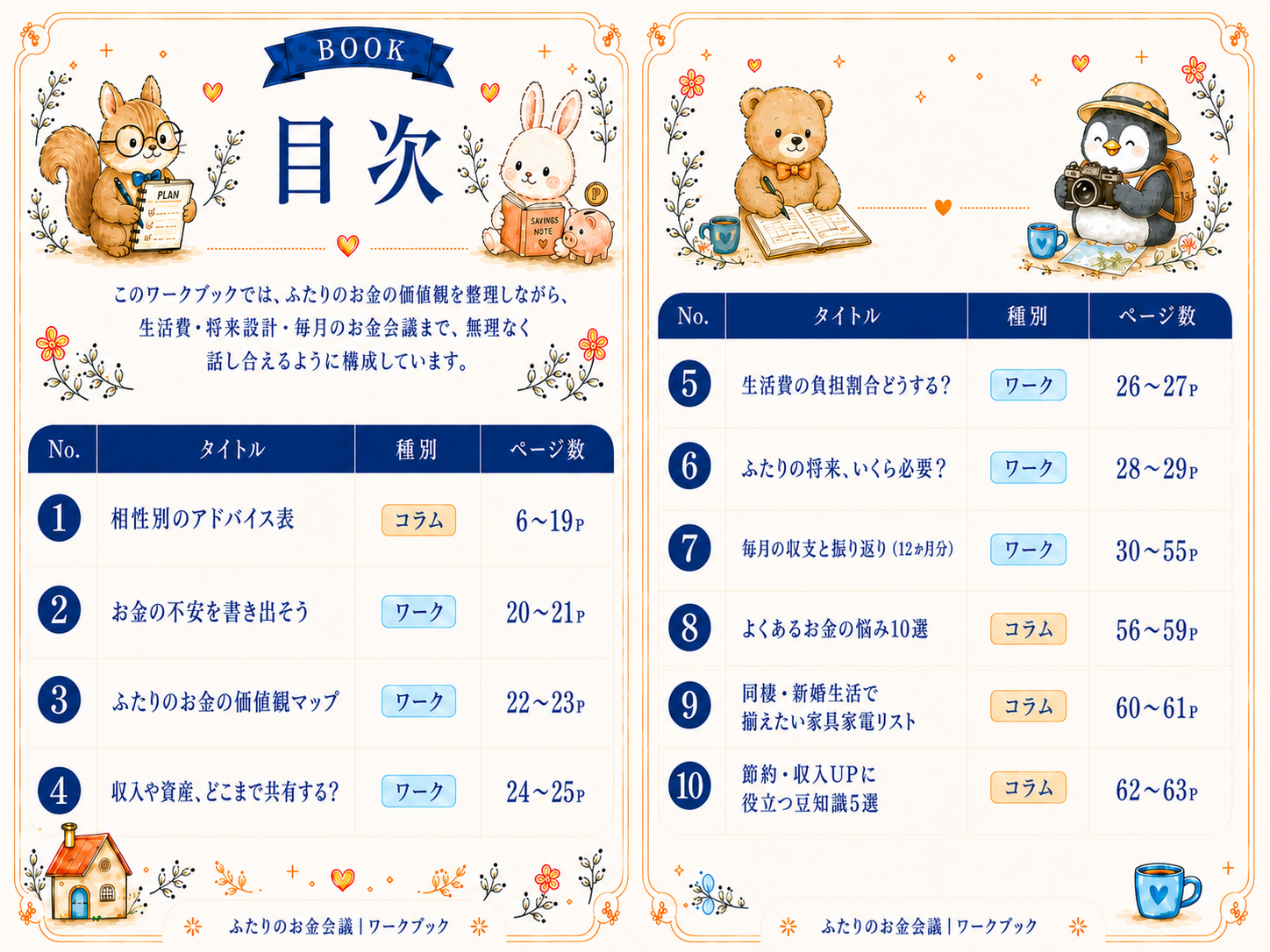 ふたりのお金会議ノートの目次。全10章とページ数の一覧