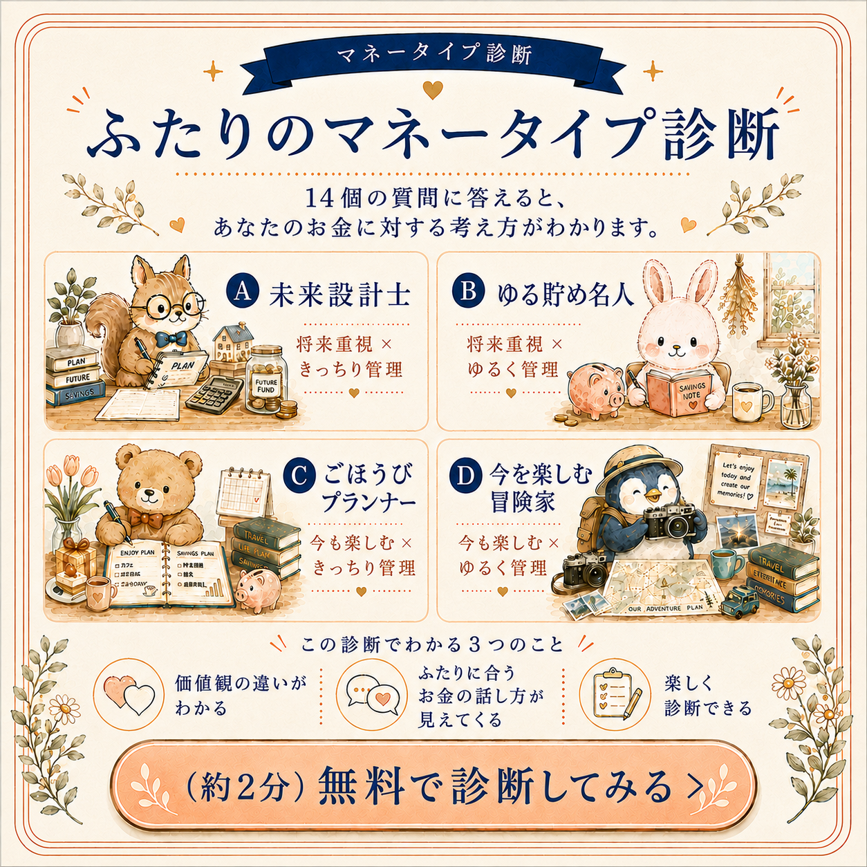 ふたりのマネータイプ診断。14個の質問に答えると、未来設計士・ゆる貯め名人・ごほうびプランナー・今を楽しむ冒険家の4タイプからお金に対する考え方がわかる